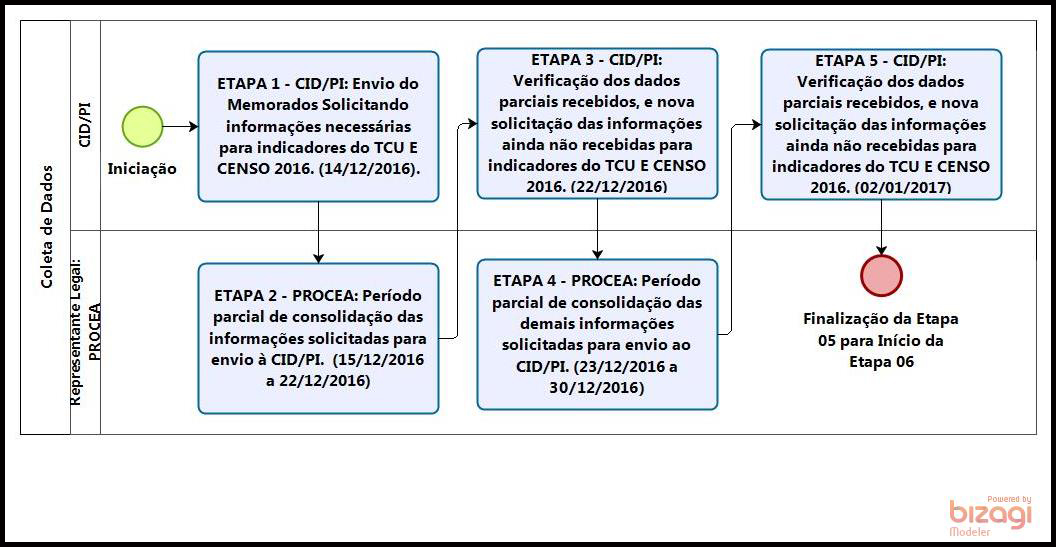 PROCEA - COLETA - TCU E CENSO - 1 - PS - PAG 